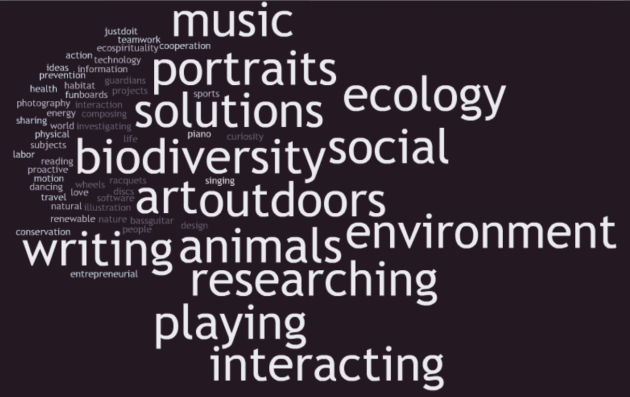 A tagcloud summing up Carol Keiter's interests and passions.