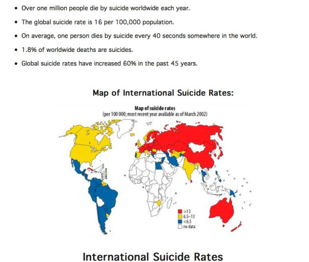 International suicide statistics